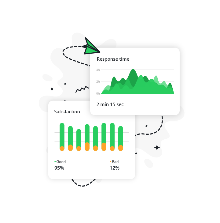 Analyze Your Service