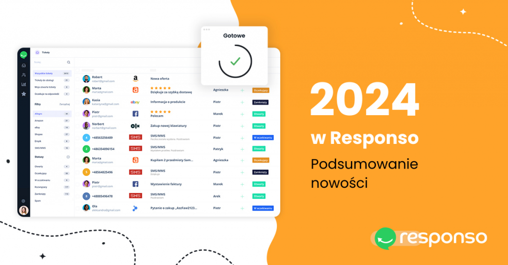 Responso podsumowanie 2024