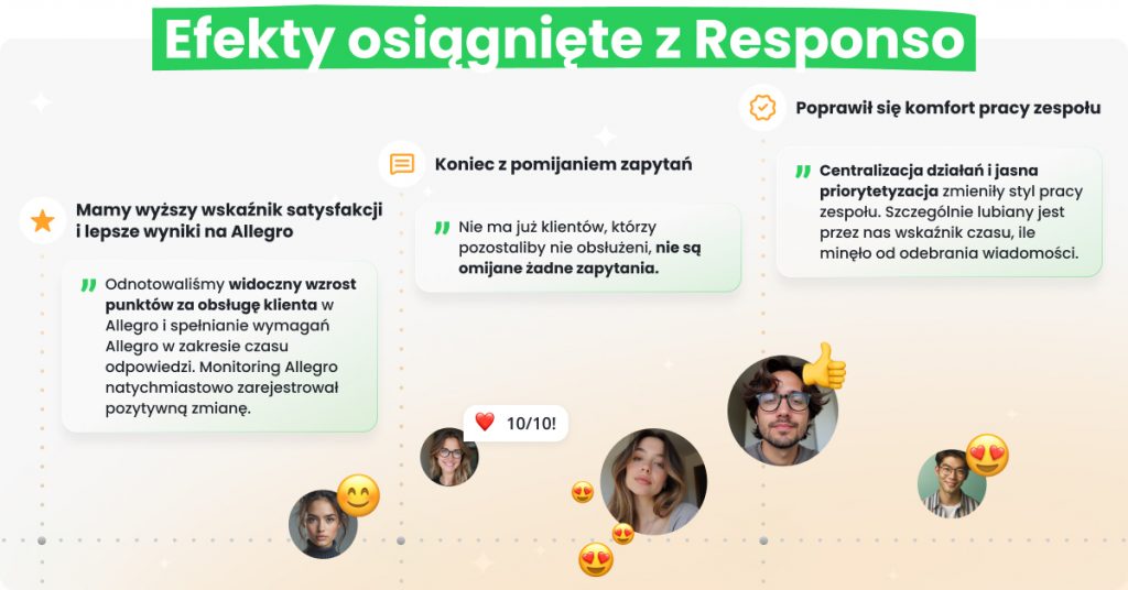 efekty wdrożenia Responso w Kuketo