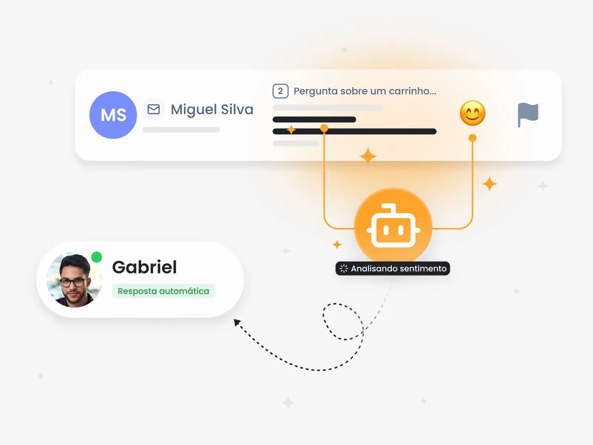 Automações e suporte de&nbsp;IA