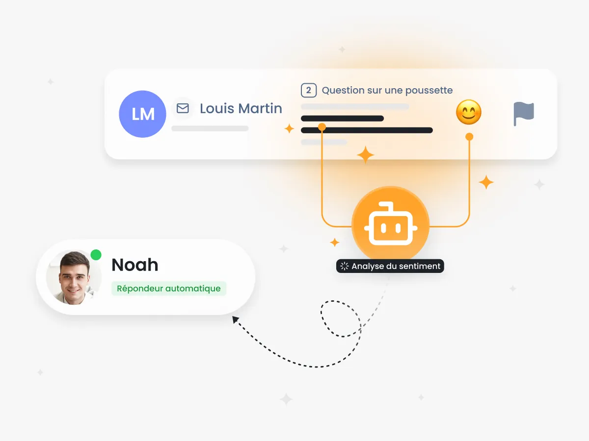 Des automatisations boostées à l'IA