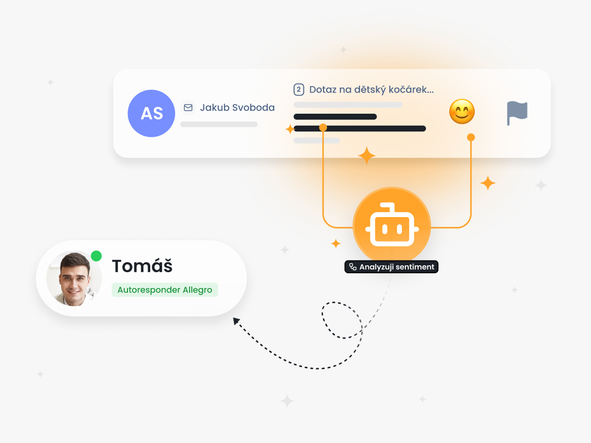 Automatizace a podpora AI