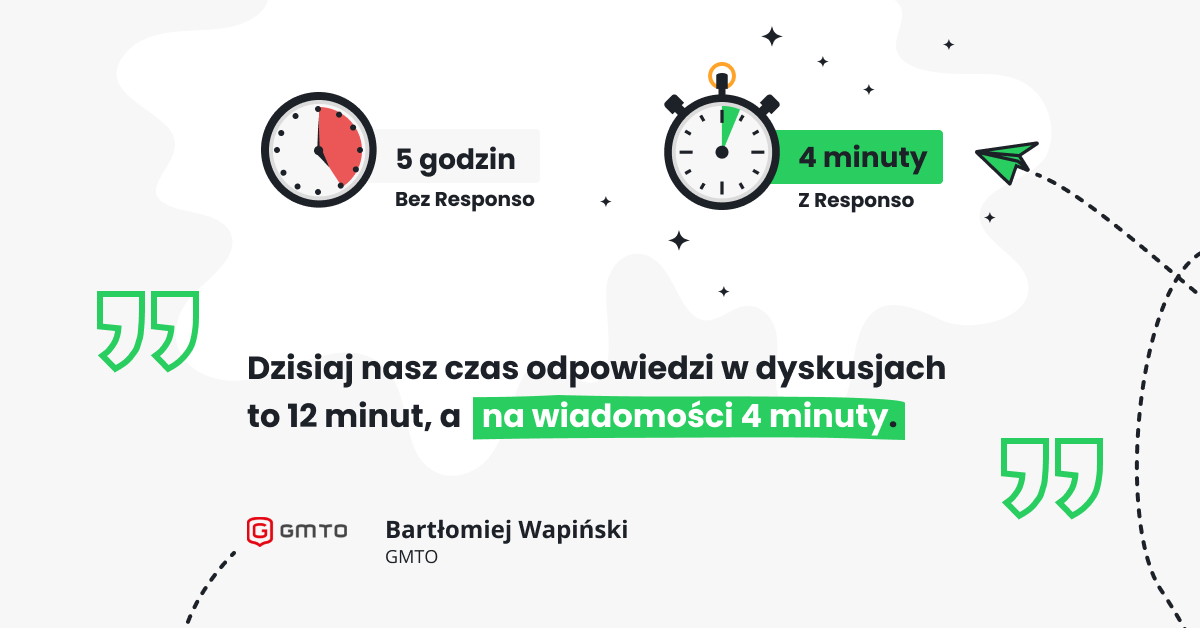 Czas reakcji GMTO