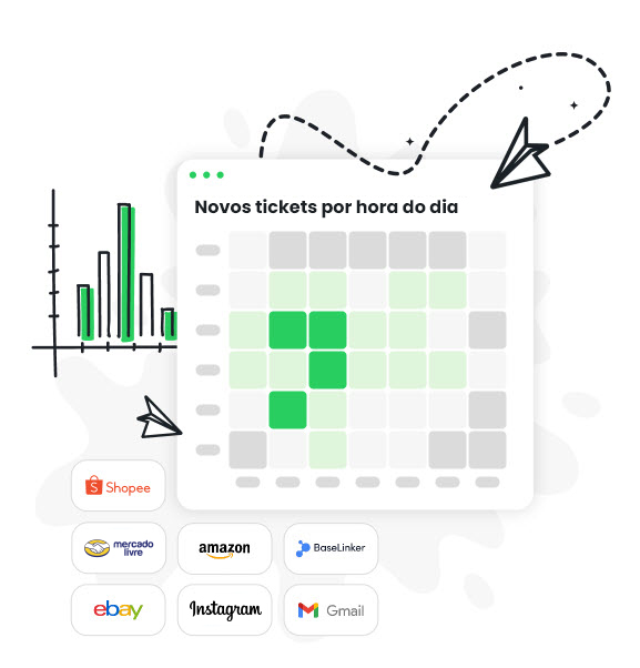 Mapas de calor