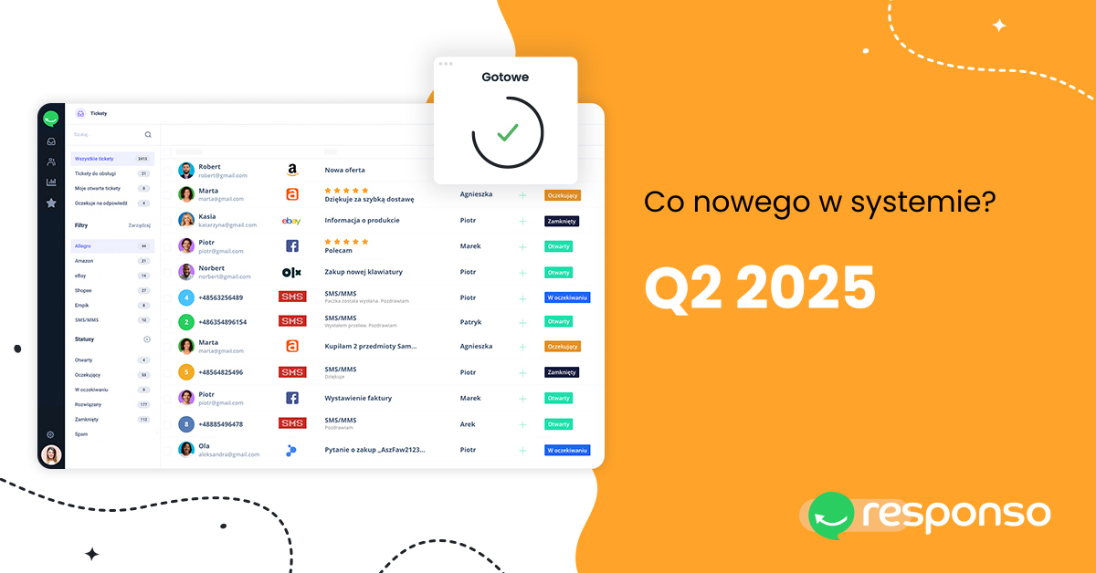 Aktualizacje Q2 2025