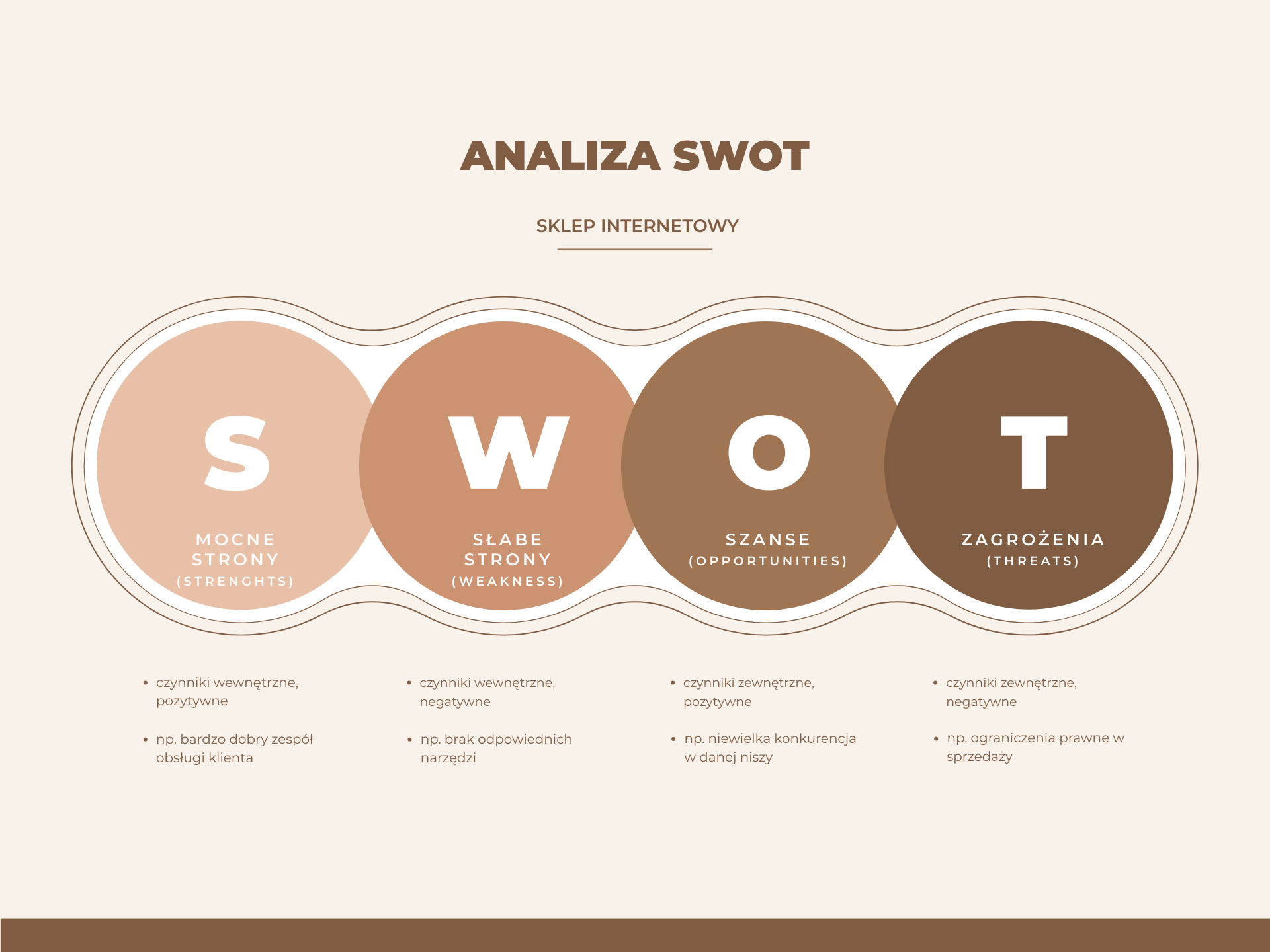analiza swot e-commerce