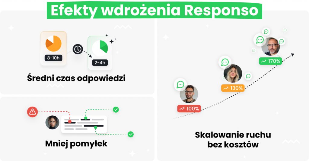 Responso Case study Szkółka Pnączy Wędrowski